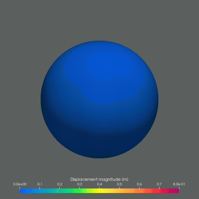 Displacement magnitude