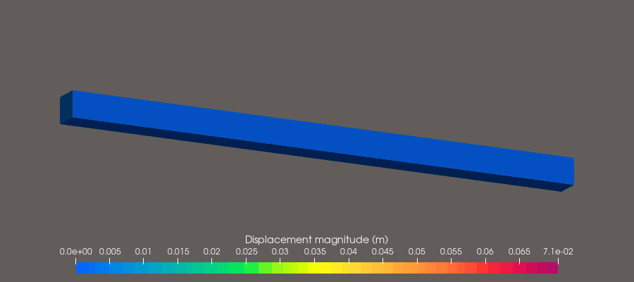 Displacement magnitude