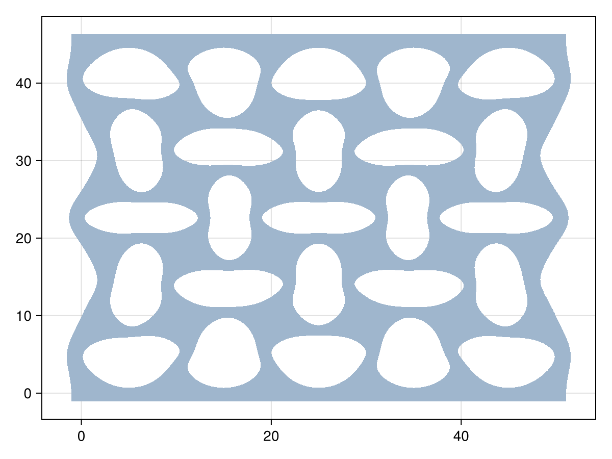 Example block output